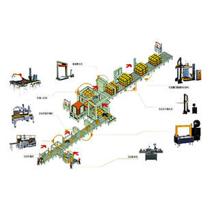 全自动开封箱机器人码垛贴标纸箱搬运包装流水线装卸货自动打包机