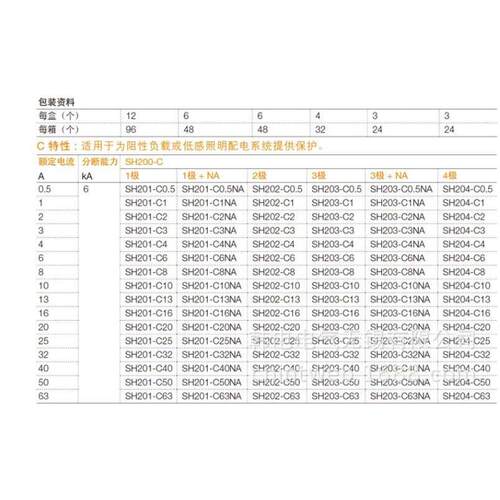 微型型sh202双照明断路器-c25sh202sh202级-   c16  c20 -原厂