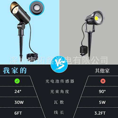 新款直销深圳 草坪灯光控感应灯宽压30W家用户外IP65防水地插灯