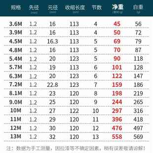 7.2米 钓竿6.3 正品 鱼竿禅道8调轻手竿超2超硬钓鱼竿