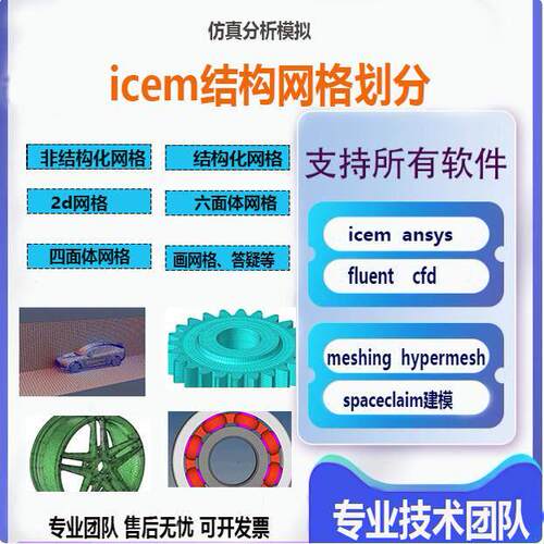 icem网格画分代做代画结构化网格与非结构网格混合答疑fluent指导
