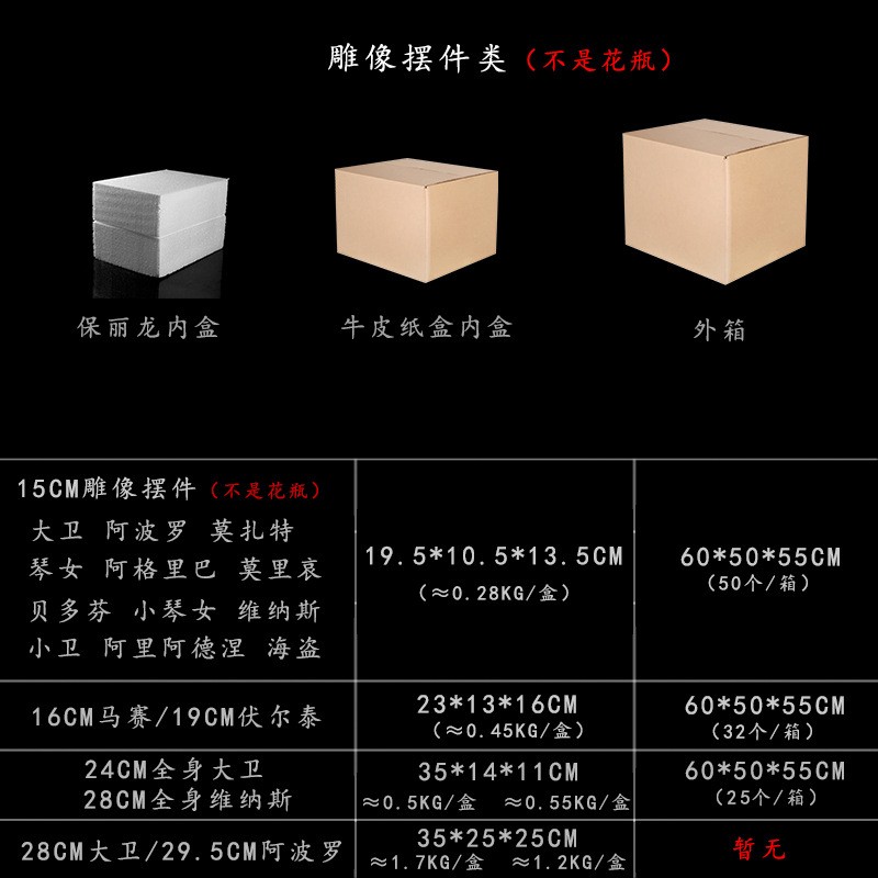 树脂小石膏像迷你雕像系列物人模型摆件美术素人教具绘画描头像像