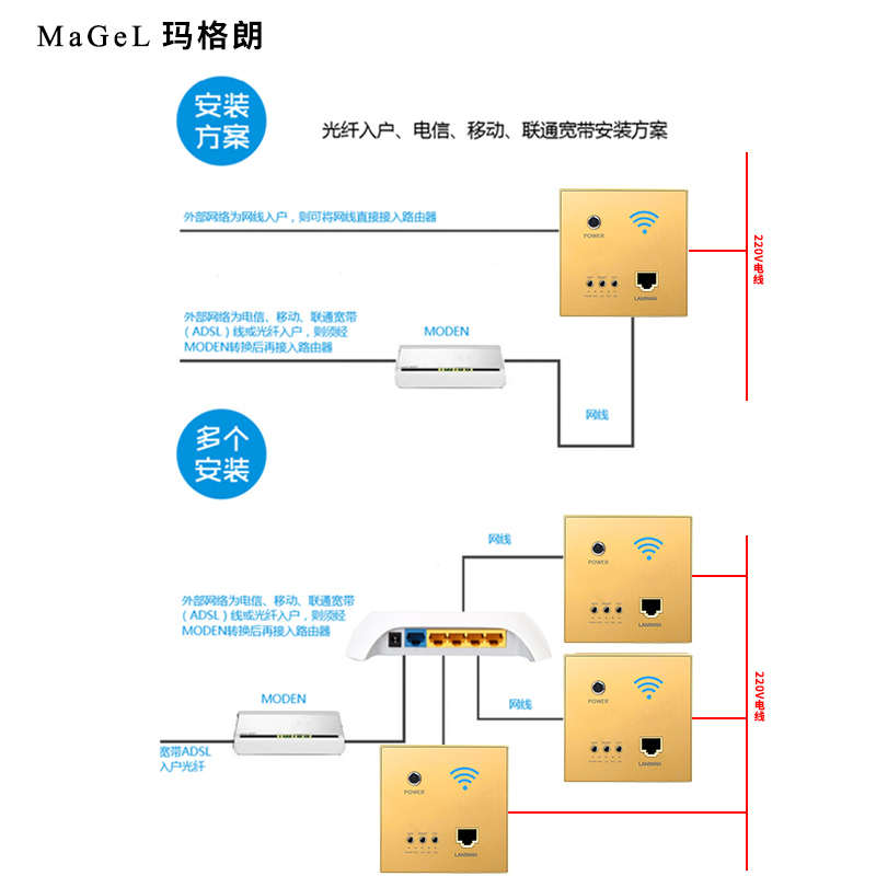 无线AP面板 1200M无线5G双频千兆86型墙壁WiFi路由器全屋覆盖别墅