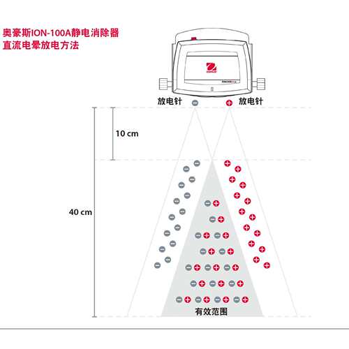 奥豪斯/Ohaus ION-100A静电消除器