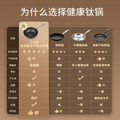 德国三头鹰纯钛炒锅不粘锅家用炒菜电磁炉无涂层小炒锅两人用24cm
