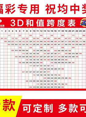 福彩新3D和值跨度表宝藏九宫八卦矩阵宝典图试机号速查表海报贴纸