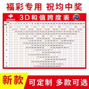 福彩新3D和值跨度表宝藏九宫八卦矩阵宝典图试机号速查表海报贴纸