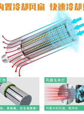 谦照明LED润节2835大风灯大功率高亮玉米灯100W200W玉能米灯车间