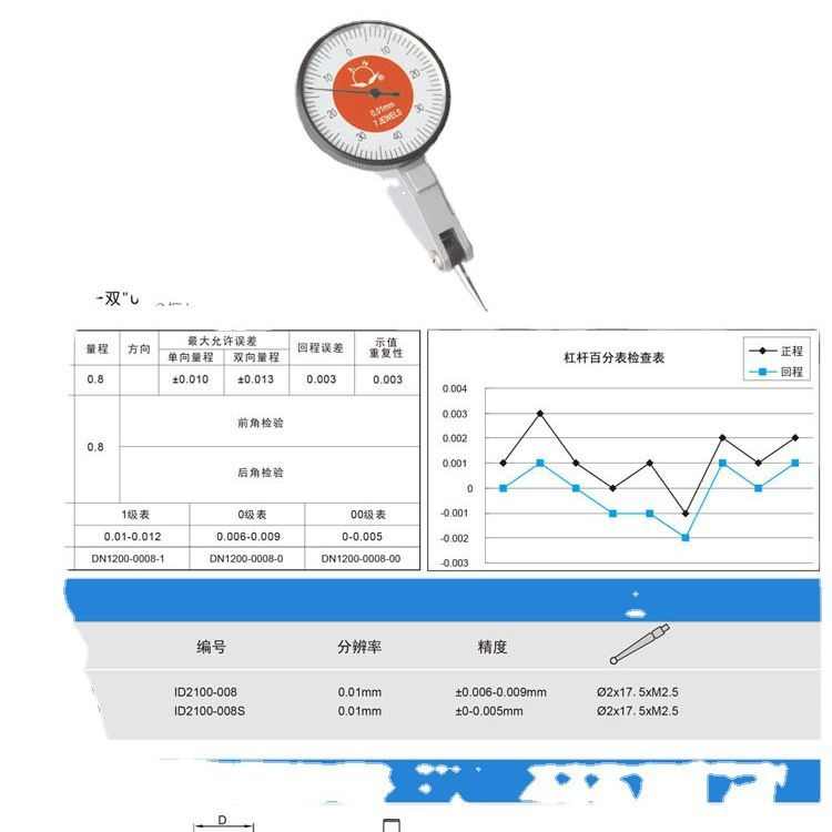 批发 成都大阳牌量具 机械杠杆百分表 0- 0.8拖表指示表现货