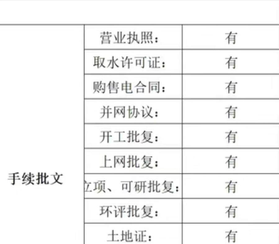 3月26日惠州广东水电站转让|24年度发电量102万度|一年毛收入50万左右|可贷款180万网络拍卖公告