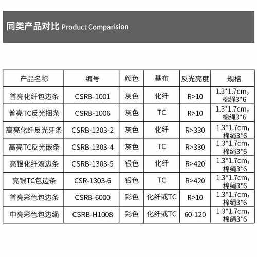 厂家tc材料边带条嵌包亮反光条条反光服装辅料滚边银边反光批发包