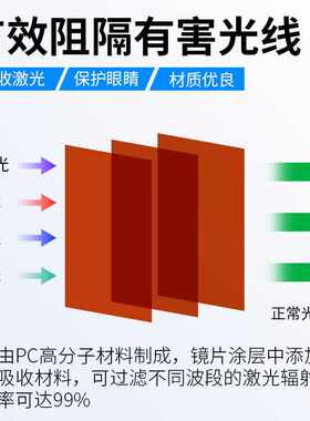 防激光有机玻璃力pc板材护板防护激光激亚克光板激光pmma1064nm