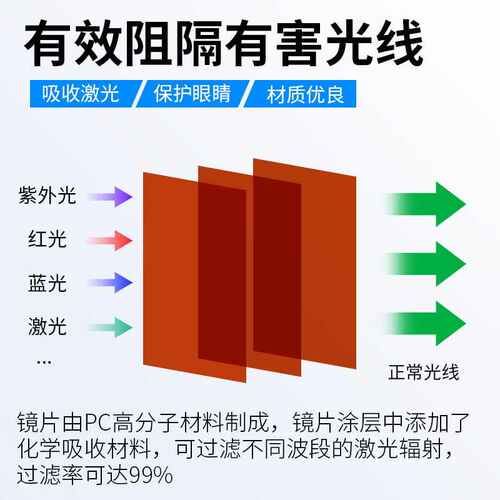 1064nm激光防护板有机玻璃激光板激光防护PMMA亚克力激光PC板材