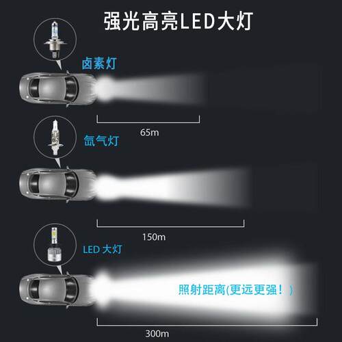 跨境汽车led大灯h7led灯远近一体车灯h4灯泡透镜改装汽车led大灯
