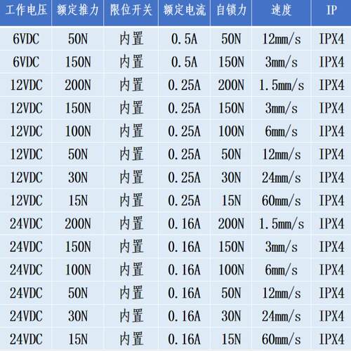 6V12V24微型直流电动推杆电动伸樎杆迷尔电缸