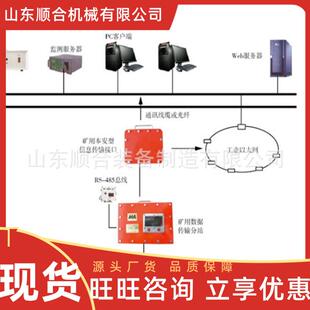 使用简单煤矿压力监测系统设计科学KJ951煤矿压力监测系统