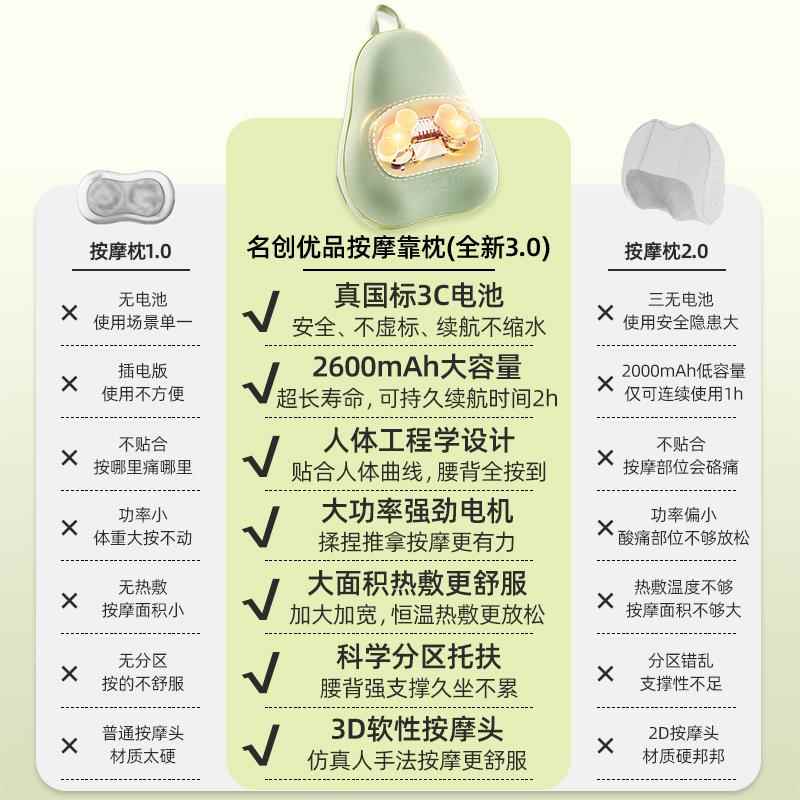 正品MINSO腰部摩器颈椎背部按摩仪全身全自动I抱揉捏车载按摩靠垫