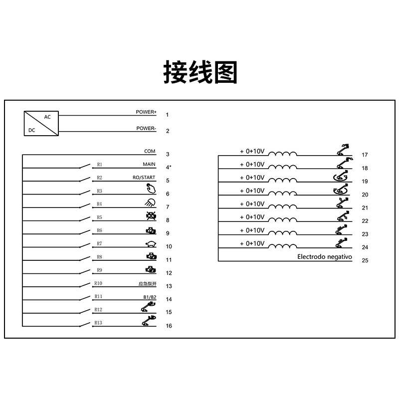 LCC徐工汽车吊折臂吊随车吊龙门吊龙门架悬臂吊 无线工业遥控器