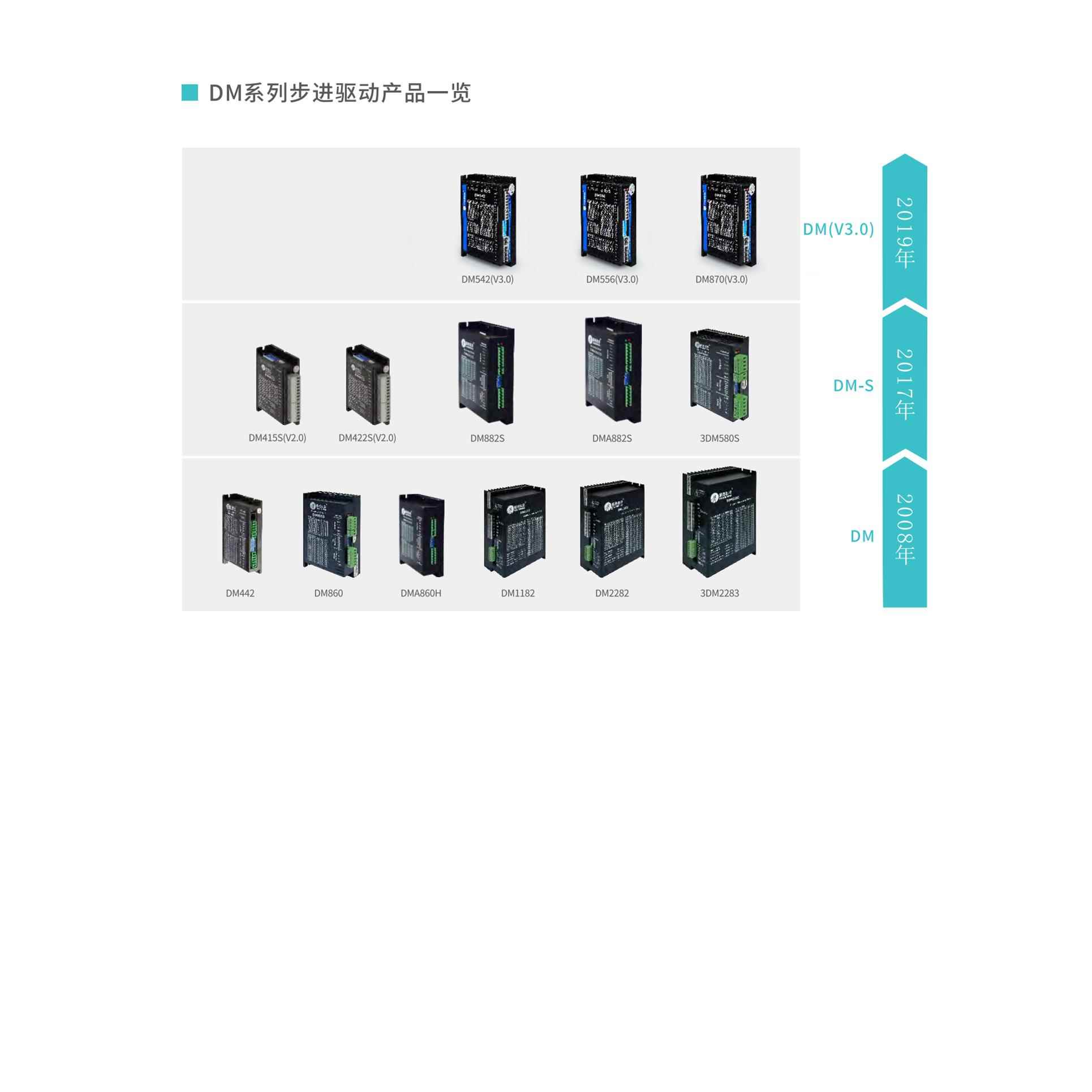 雷赛厂家直供86步进电机驱动器套装86CM45/86CM80/86CM120/MA860C