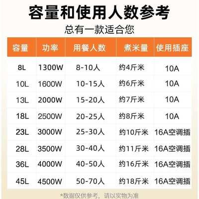 半球电饭锅大容量食堂商用10L8-15-30老式官方正品家用电饭煲20人