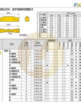 韩国特固克数控切断槽刀片 TDC 3.18 TT9080 TT8020 原装现货