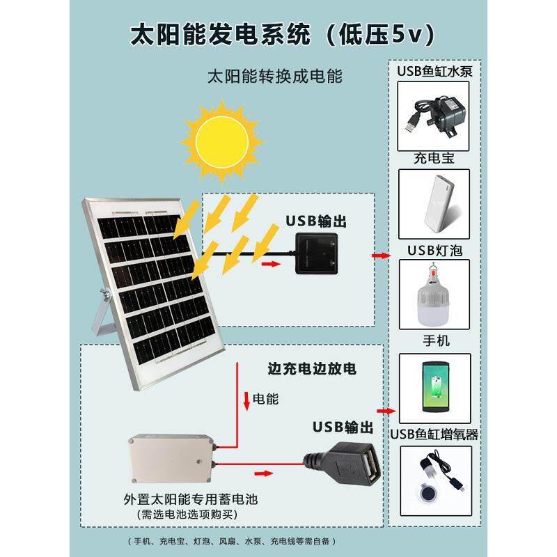 太阳能板物联网USB供电系统光伏板电池5v发电防水30瓦户外储能
