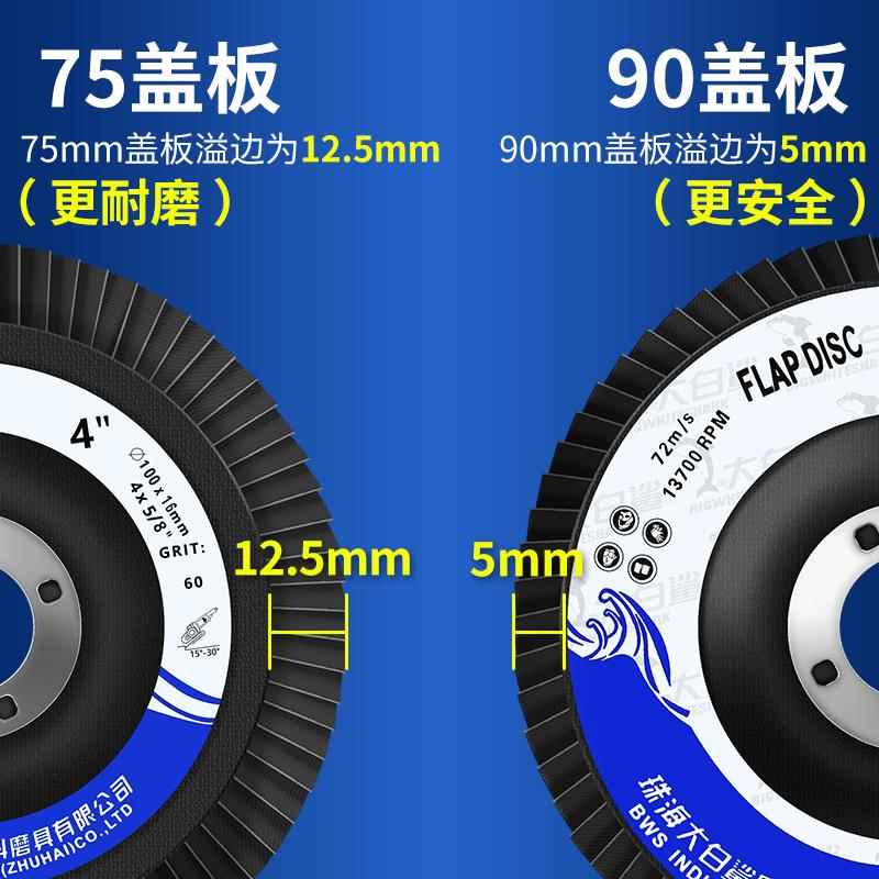 大白鲨百叶片百叶轮打磨片百页轮抛光轮花叶轮砂布轮白叶轮角磨机