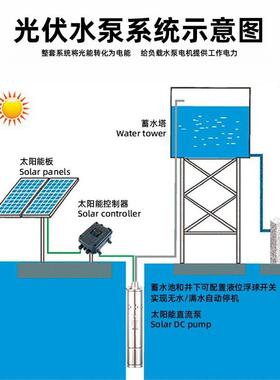 太能光伏水阳泵深4井一套潜泵2V水48V直流深井泵农RPC业灌溉水泵