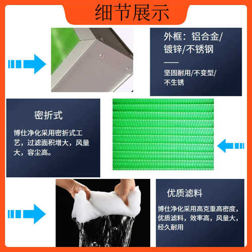初效过滤器G3G4粗效过滤网净化空调机组板式空气过滤网风柜过滤网