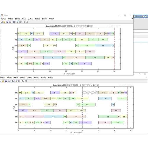 matlab代码复现simulink仿真建模Python算法通信解方程电气非中介