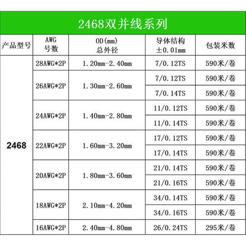 2468红黑双并线线材导线平行线16/18/20/24/26AWG电源线软线排
