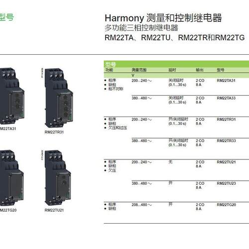 RM22969TU3三相缺相、序欠压监相测继电器20伏2交2货时间快保修一