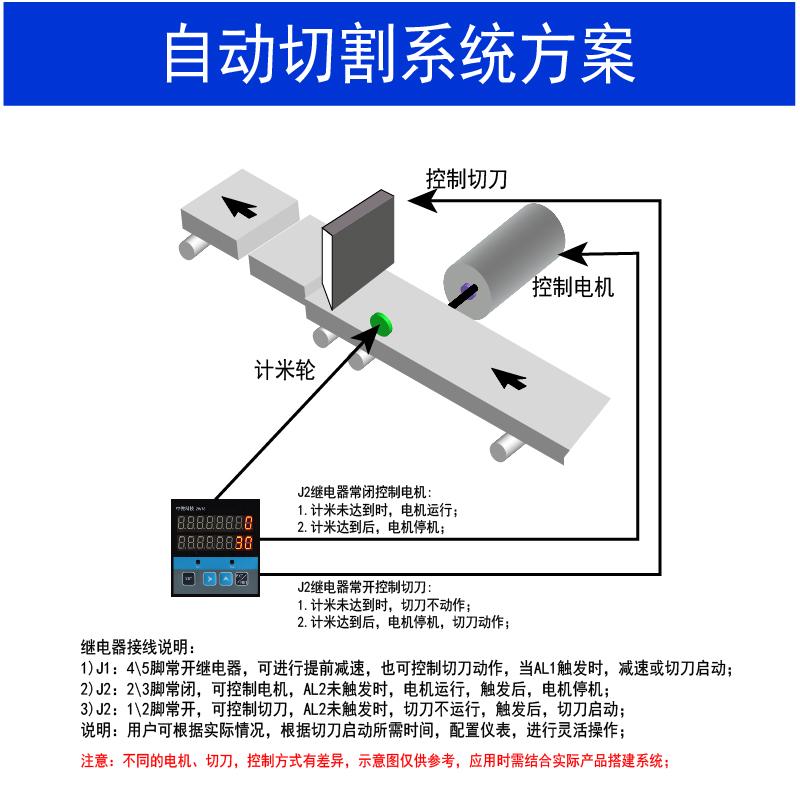 中微科技ZW78智能数显滚轮式高精度编码计米器485模拟量双编码器