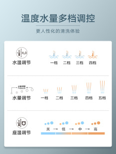 速发现货智能马桶盖全自动家用坐便盖板加热马桶圈即热式 欧乐净XN