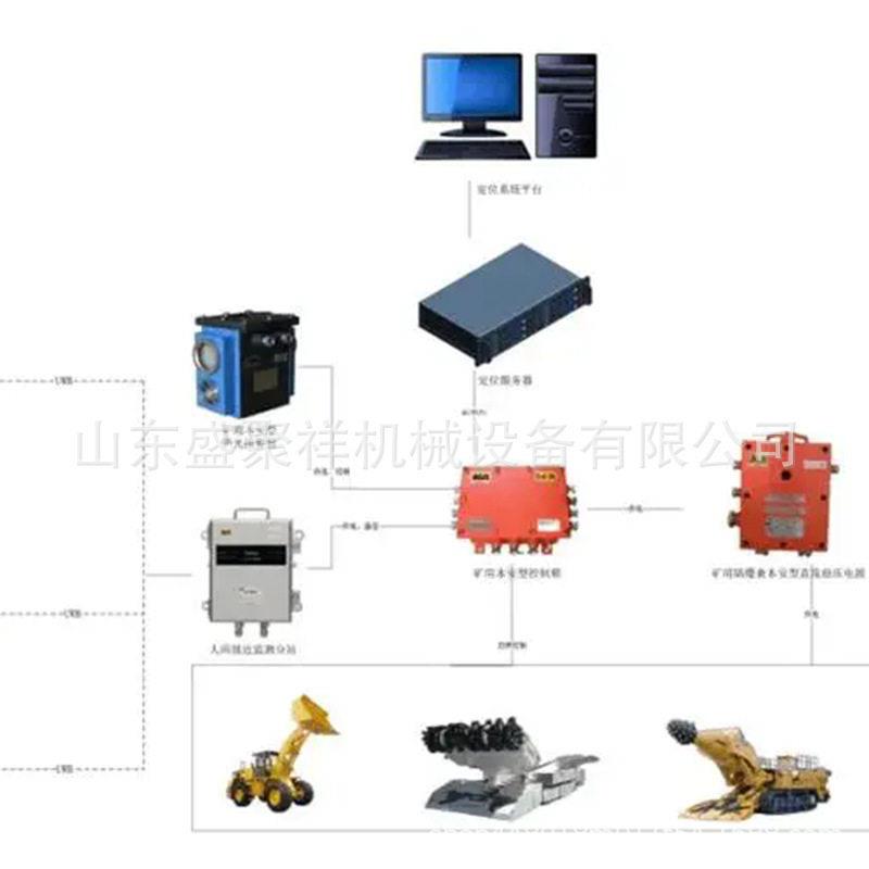 人员接近防护系统 设计合理发货迅速矿用掘进机电子围栏