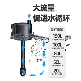 希腾水族箱内置鱼缸三合一过滤器上过滤静音增氧抽水泵造浪潜水泵