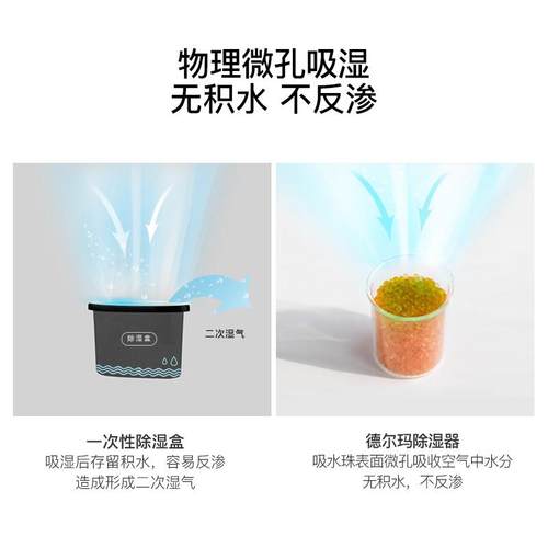 湿盒吸湿袋衣柜抽干燥剂室内去防霉吸S潮器除湿机CS50MC50M