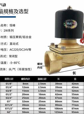 全铜常闭电磁阀水阀2W025-08 2W160-15/20/25 2分4分6分1寸220V