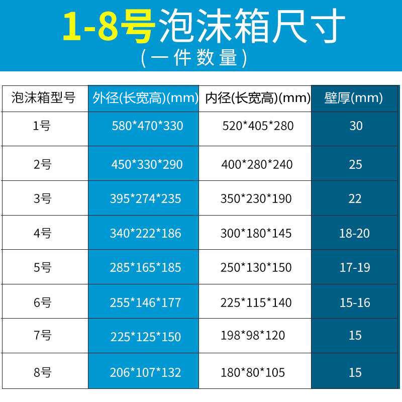 邮政1号.2号.3号.4号.5号.6号.7号.8号泡沫箱枇杷保温冷藏箱