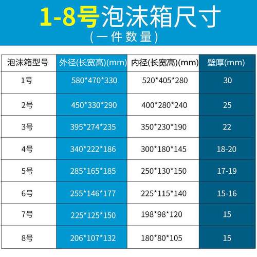 邮政1号.2号.3号.4号.5号.6号.7号.8号泡沫箱枇杷保温冷藏箱