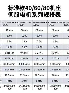 杰美康JAND/JASD4002+60JASM504230K-17BC交流伺服马达驱动器400W