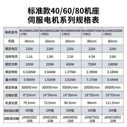 杰美康JAND/JASD4002+60JASM504230K-17BC交流伺服马达驱动器400W