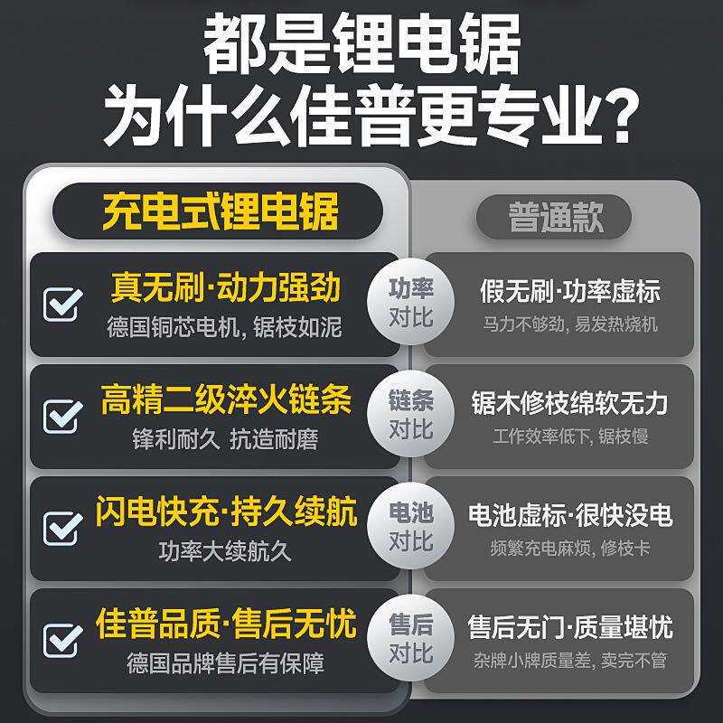 上海佳普电锯家用小型手持锂电锯充电式伐木锯户外砍树锯柴电动链