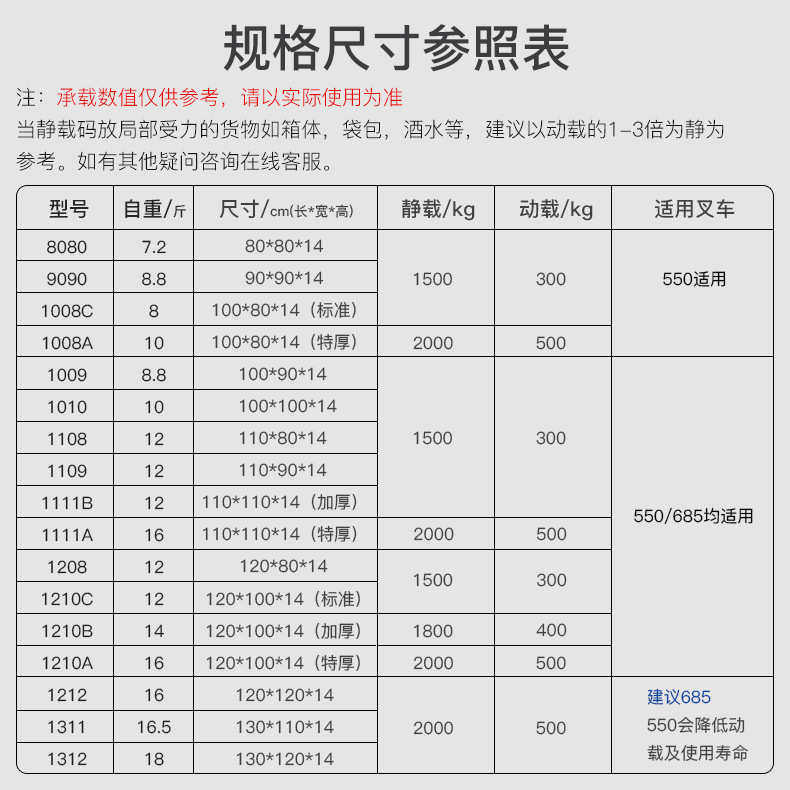 网格九脚塑料托盘叉车托盘物流垫板加高周转垫板仓库塑胶快递垫板,餐饮具,盘,淘宝优惠券,粉丝福利购,淘宝优惠卷