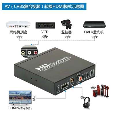 优霆HDMI分辨率转换器cvbs视频转hdmi1080P转1024x768，720p互转