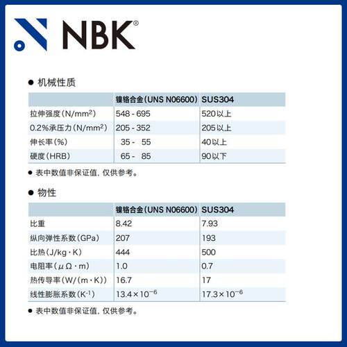 NBK SWAI-F 镍铬合金垫圈平垫圈 可达600度 机械零配件厂家直供