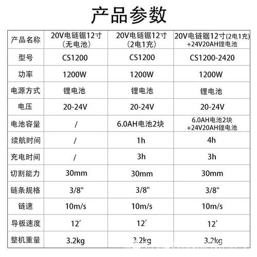 海道20V大功率锂电锯电链锯家用油锯果园修枝锯无线多功能电锯