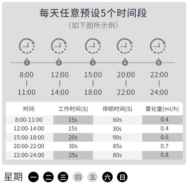 香薰机酒店商用大堂扩香机立柱自动定时喷香机落地式酒吧加香机