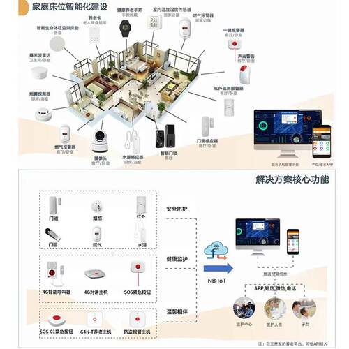 4G智能家造居改主机智警居慧GW4N家社区养老安全监护呼叫设备报器