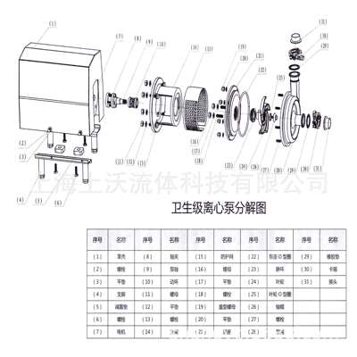 卫生泵厂家销售SCP-20-36型卫生奶泵/不锈钢卫生泵(量大从优)